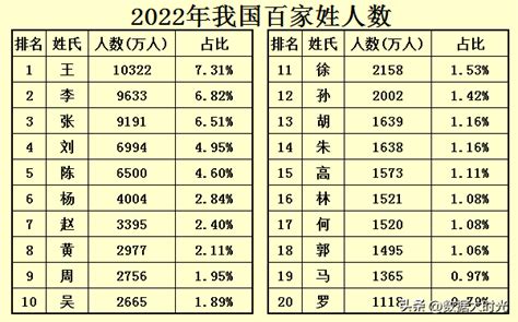 饒平劉姓|廣東饒平縣各大姓氏人口源流